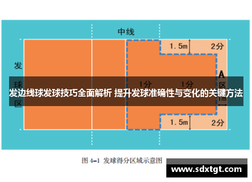 发边线球发球技巧全面解析 提升发球准确性与变化的关键方法