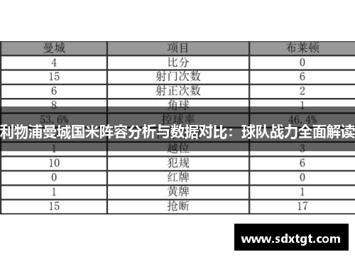 利物浦曼城国米阵容分析与数据对比：球队战力全面解读