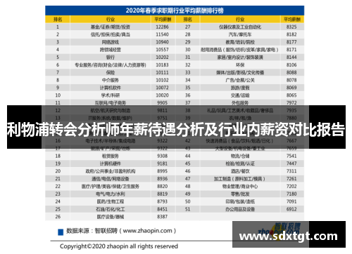 利物浦转会分析师年薪待遇分析及行业内薪资对比报告