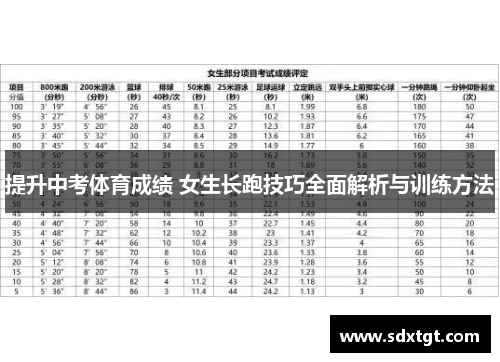 提升中考体育成绩 女生长跑技巧全面解析与训练方法